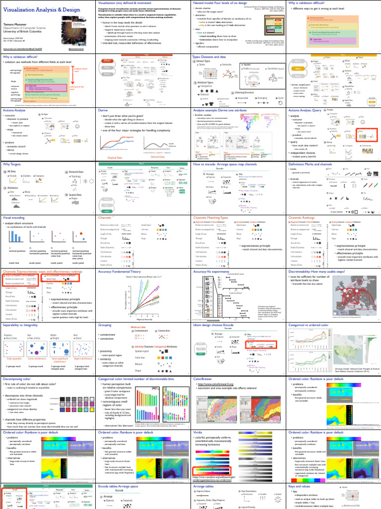 Visualization Analysis and Design | PDF | Abstraction (Computer Science ...
