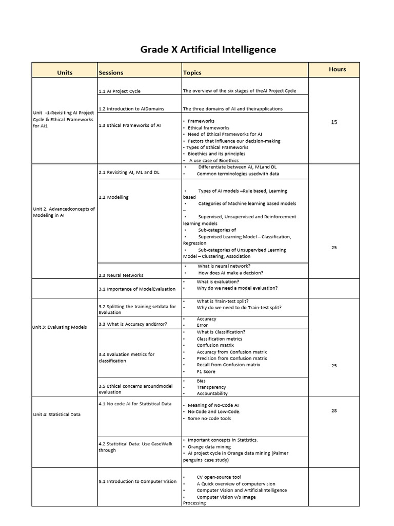 AI Project Cycle & Ethical Frameworks | PDF | Machine Learning ...