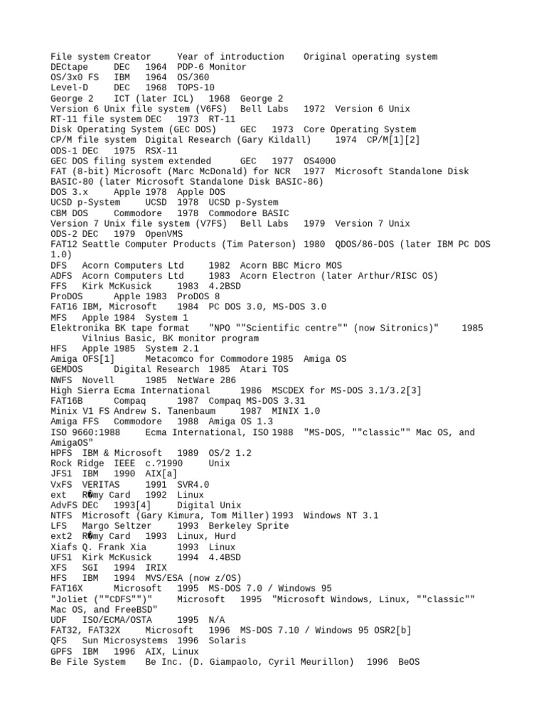 Tabela 2 | PDF | File System | Unix Variants