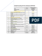 CCMT-2012 M. Tech. Admissions Schedule