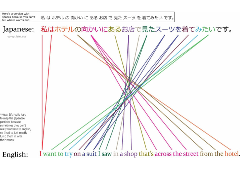 JPN GRM | PDF