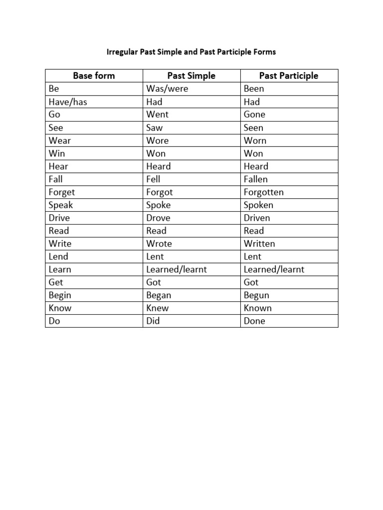 Past Simple and Past Participle Forms | PDF