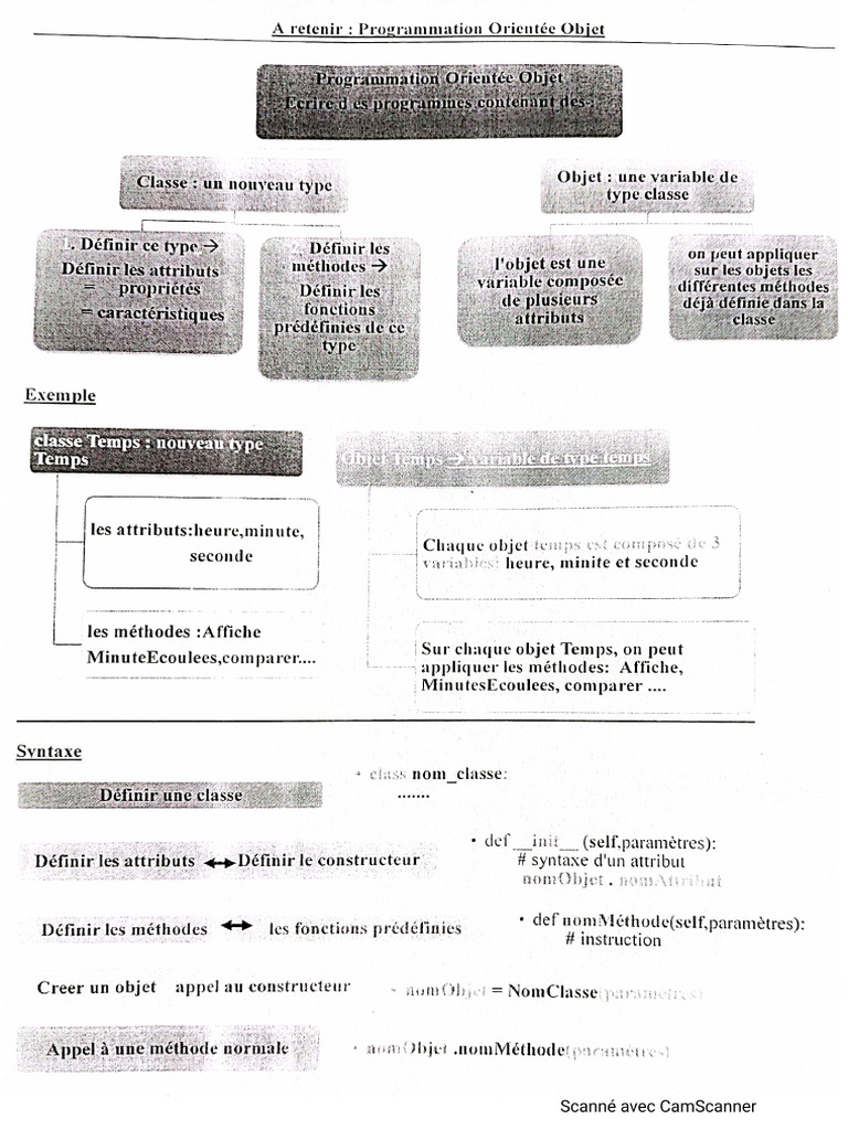 3-POO Résume1 | PDF