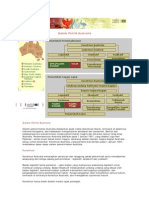 Aus Pol Chart