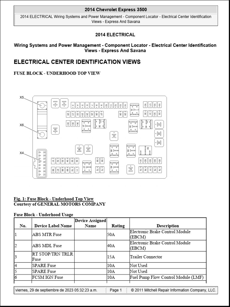 2014 Chevrolet Express Fuse Diagram | PDF | Fuse (Electrical)