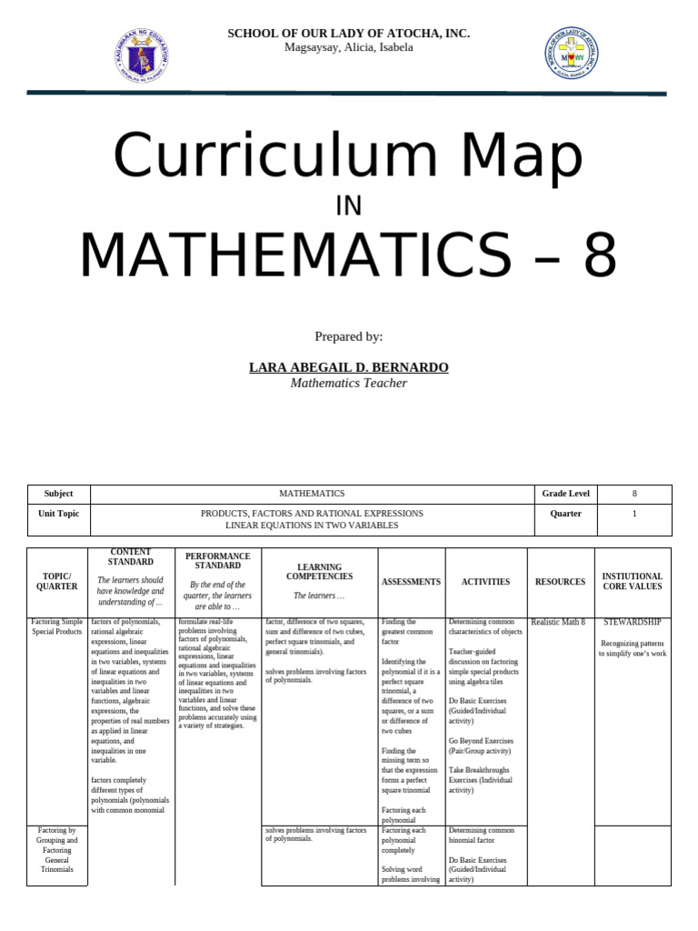 8th Grade Math Curriculum Map | PDF | Algebra | Equations