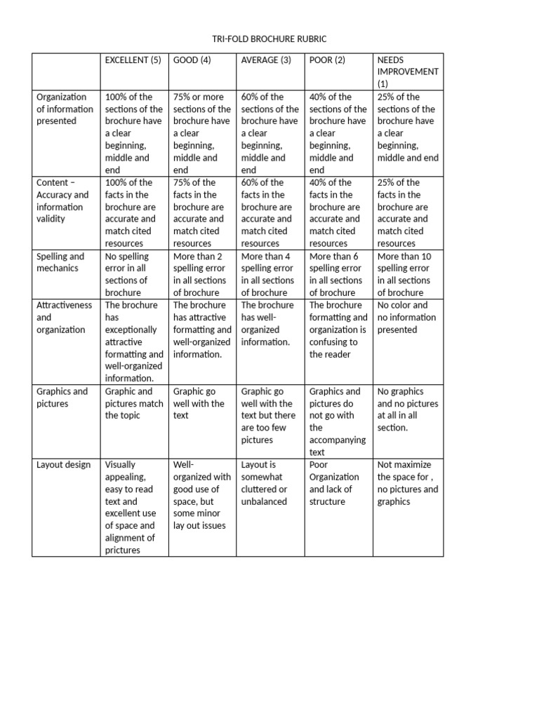Tri-Fold Brochure Evaluation Rubric | PDF
