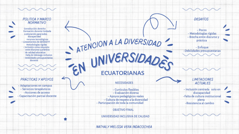 Mapa Mental | PDF | Inclusión (Educación) | Aprendizaje