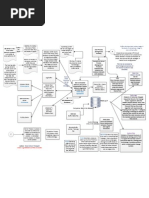 DB Architecture Details