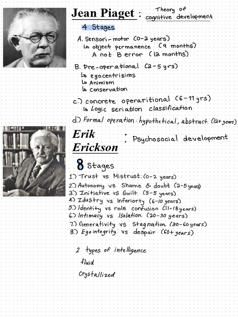 Psychology 2 | PDF