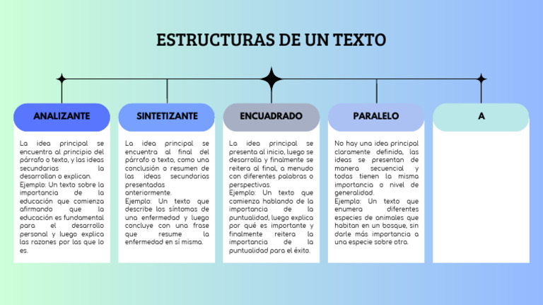 Estructuras de Texto: Tipos y Ejemplos | PDF