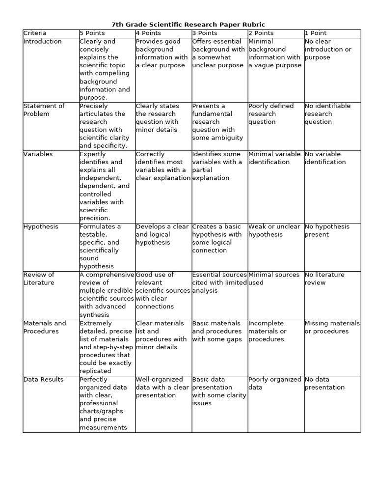 7th Grade Science Research Paper Rubric | PDF | Hypothesis | Scientific ...