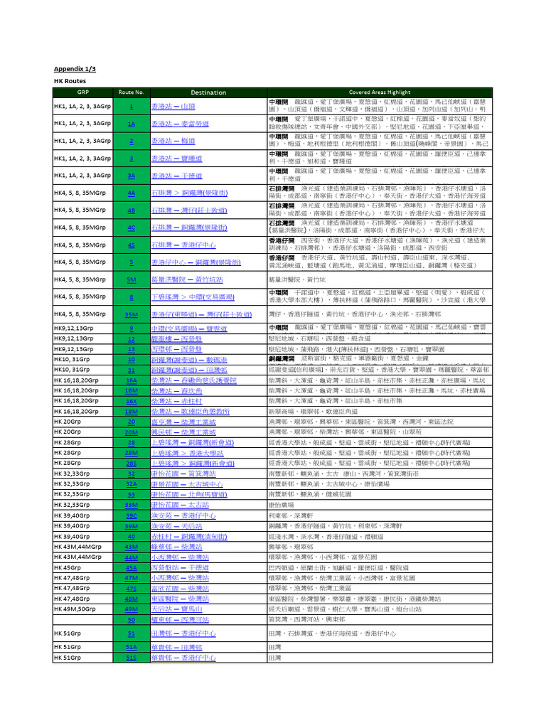 MS Exclusive Route HK KN NT | PDF