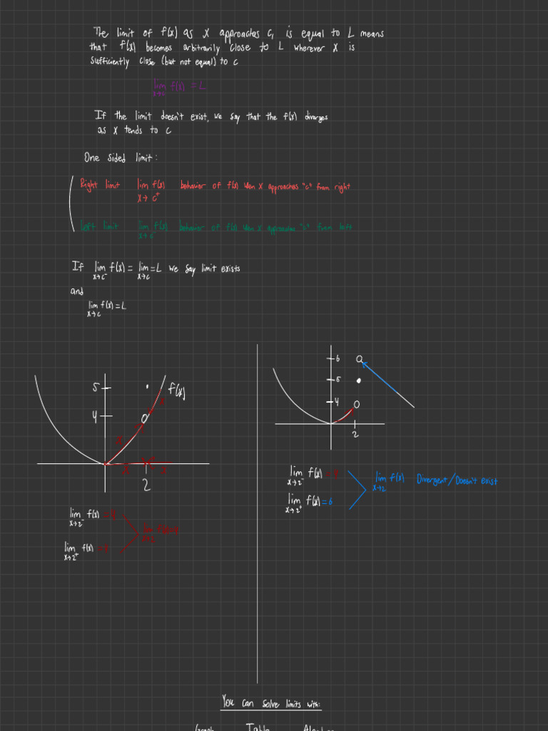 Calculus Notes | PDF