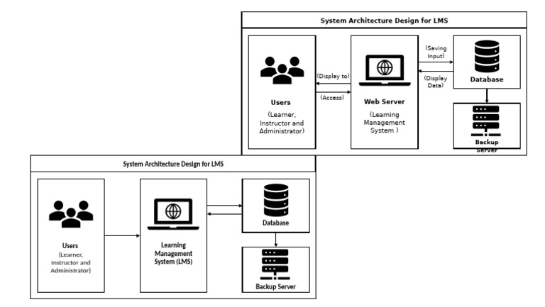 System Architecture | PDF
