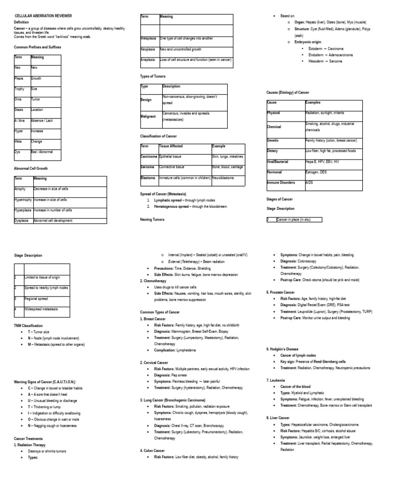 Comprehensive Cancer Overview Guide | PDF | Cancer | Metastasis