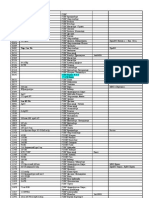 Postnummern GSSD in DDR