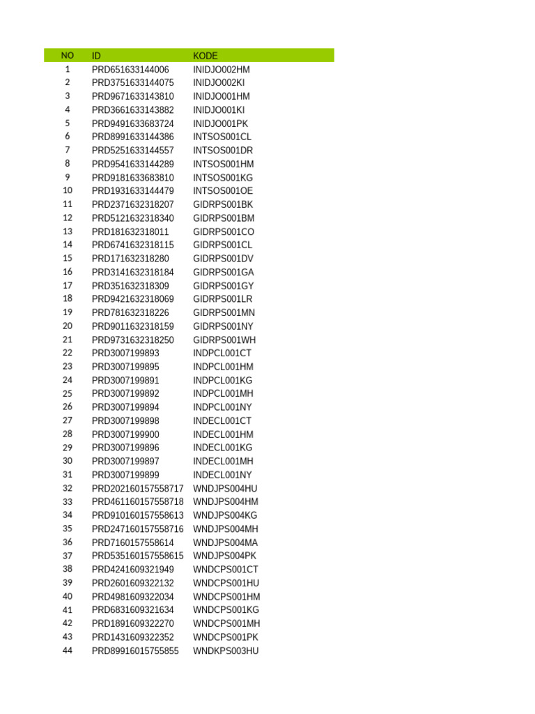 Product Code List and Details | PDF