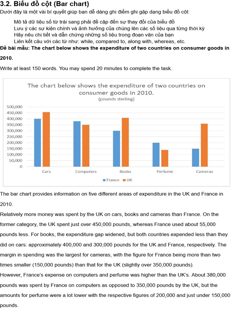 Bar Chart | PDF
