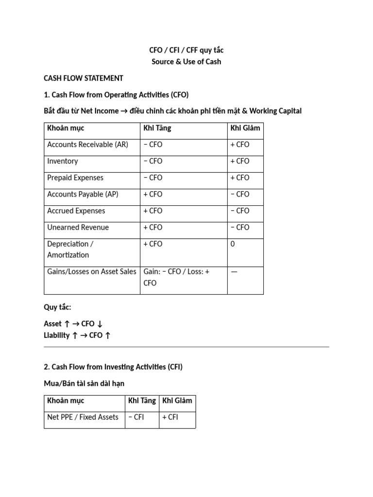 Cfo Cfi CFF Rules | PDF