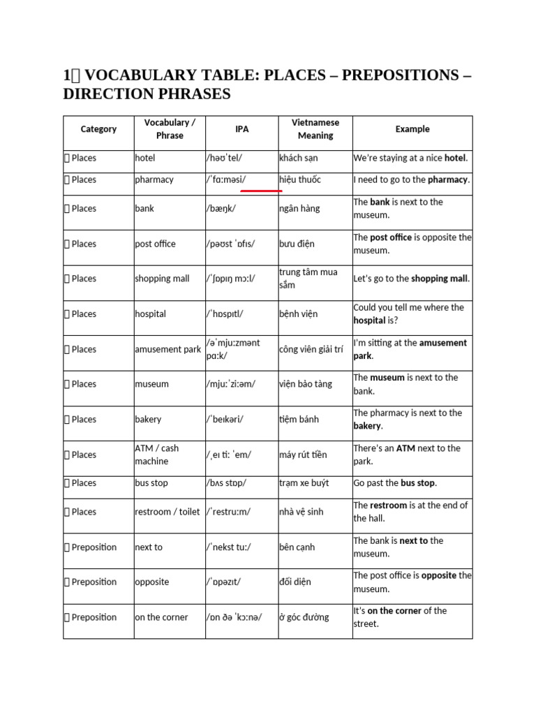 Giving Directions | PDF