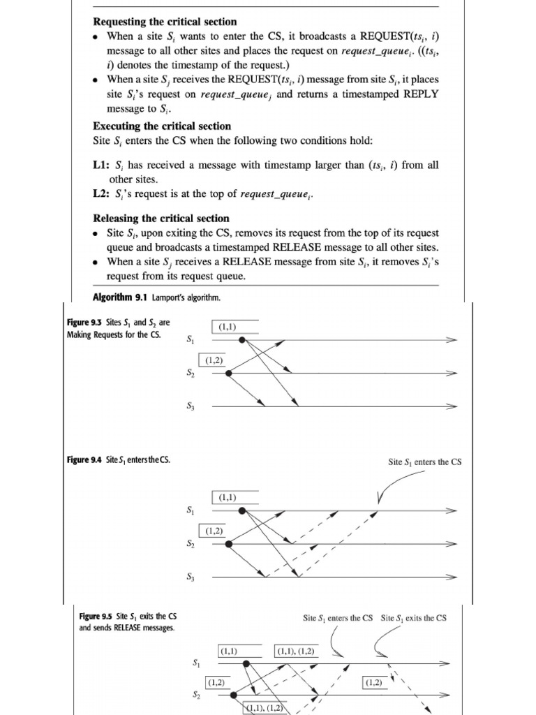 Lamport's Algorithm for Fair Mutual Exclusion | PDF