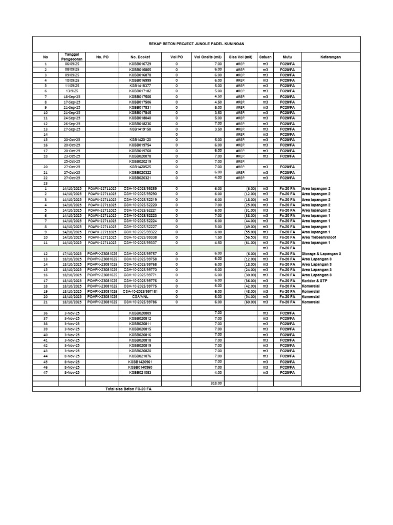 Beton | PDF