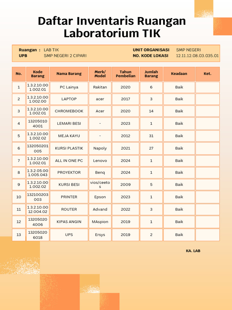 Daftar Inventaris Laboratorium TIK SMP | PDF
