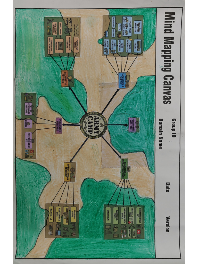 Mind Map | PDF