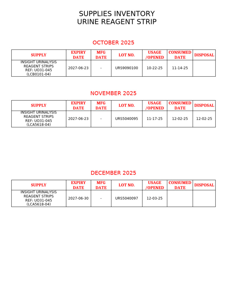 Urine Reagent Strip Inventory 2025 | PDF