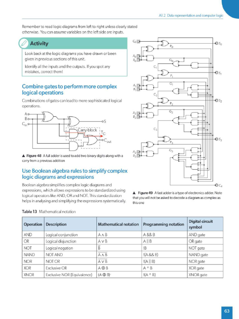 Math - CS DP1 Collab Textbook Reference - Oxford 2025- Pg 73-75 | PDF ...