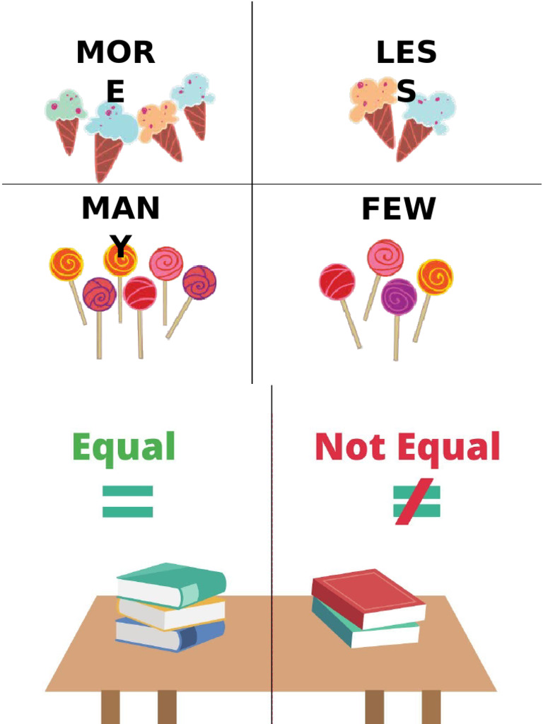 More, Less, Many, Few, Equal, Not Equal | PDF