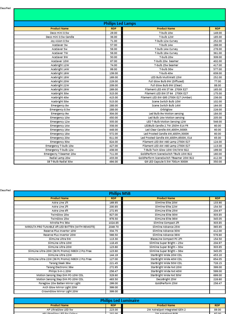 Comprehensive LED Lighting Product List | PDF | Fluorescent Lamp ...