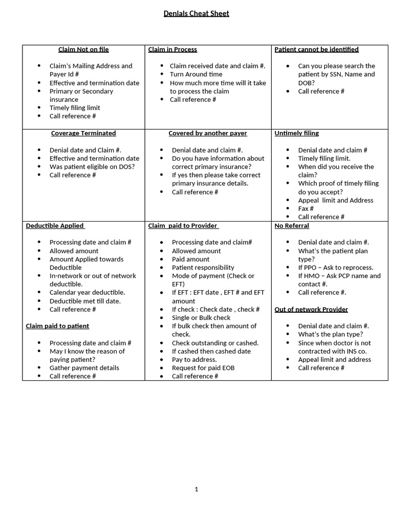 Comprehensive Denials Cheat Sheet | PDF | Health Care | Social Programs