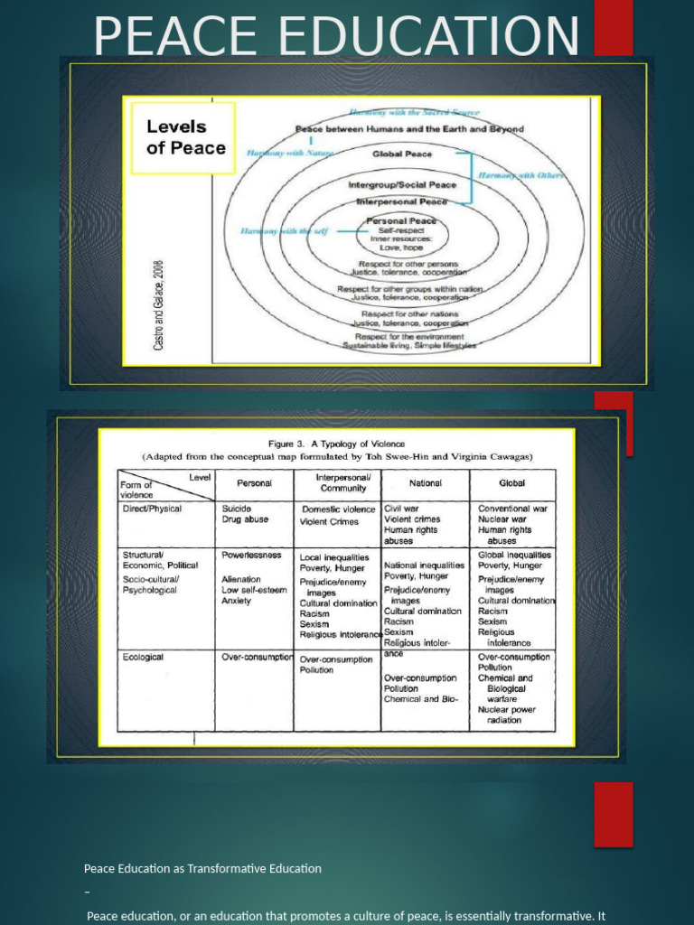 Peace Education | PDF