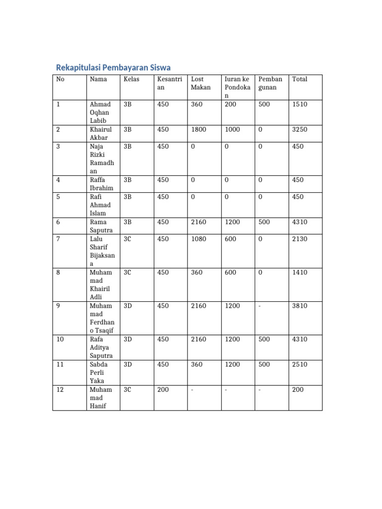Rekap Pembayaran Siswa Kelas 3 | PDF
