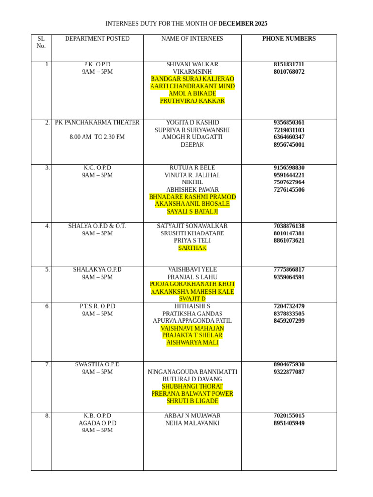 December 2025 Intern Duty Roster | PDF