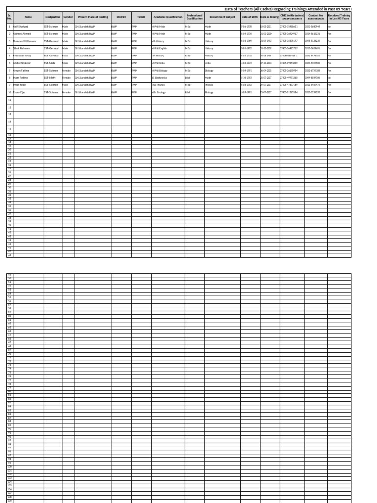 GHS Banda Training Data of Teachers 2021-25 | PDF