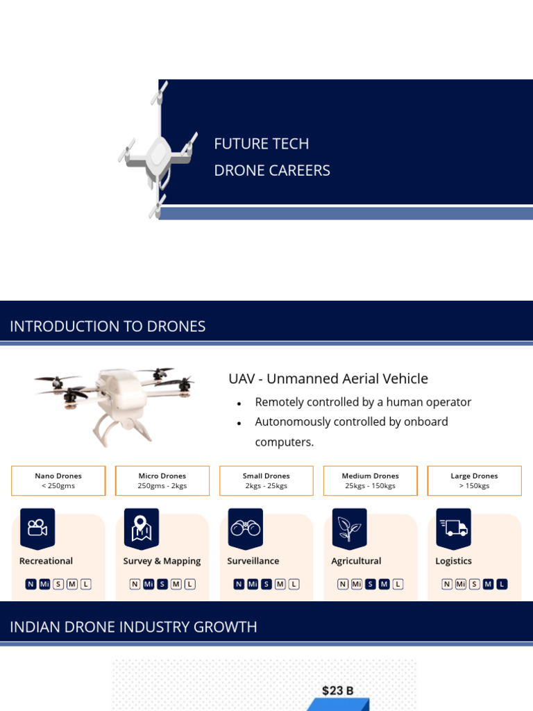 dronelab | PDF | Unmanned Aerial Vehicle | Aviation