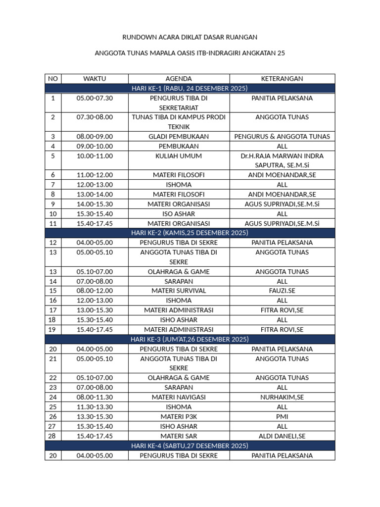 Rundown Diklat Ruangan Tunas 25 | PDF