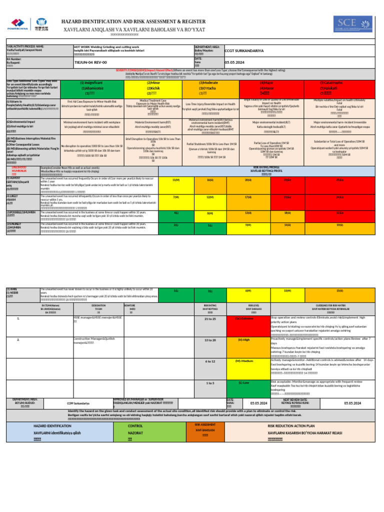 Hot Work Risk Assessment Guide | PDF | Firefighting | Labor Relations