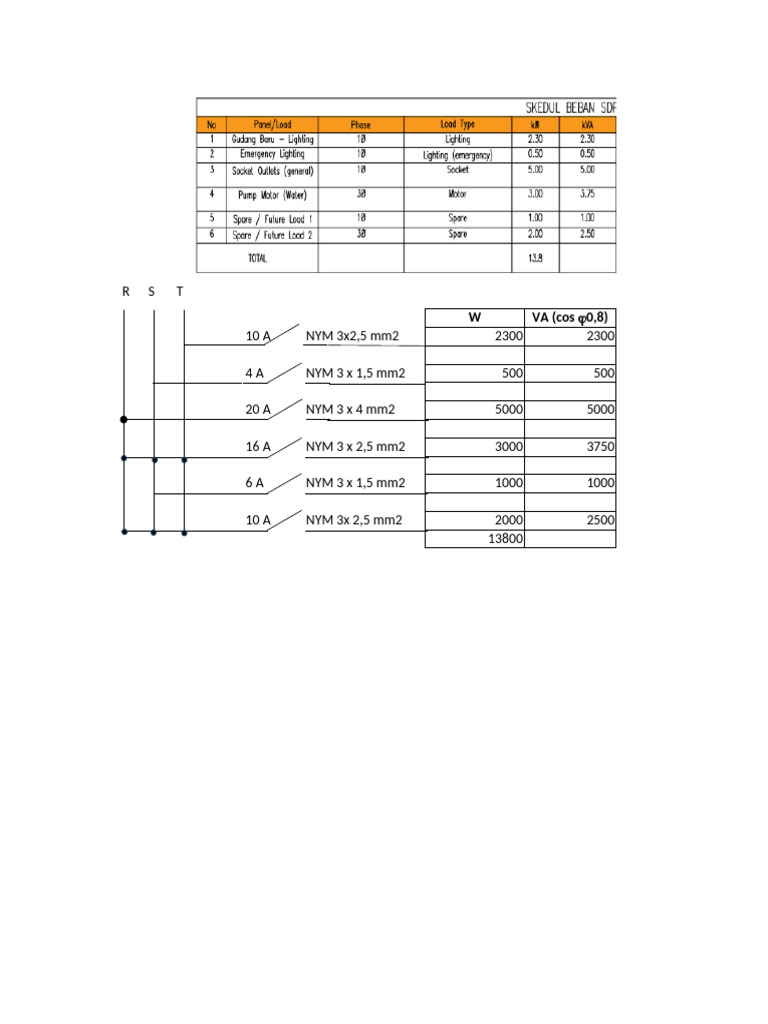 Electrical Load and Cable Specifications | PDF