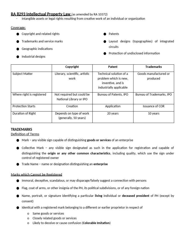 Overview of RA 8293 Intellectual Property Law | PDF | Patent | Patent ...