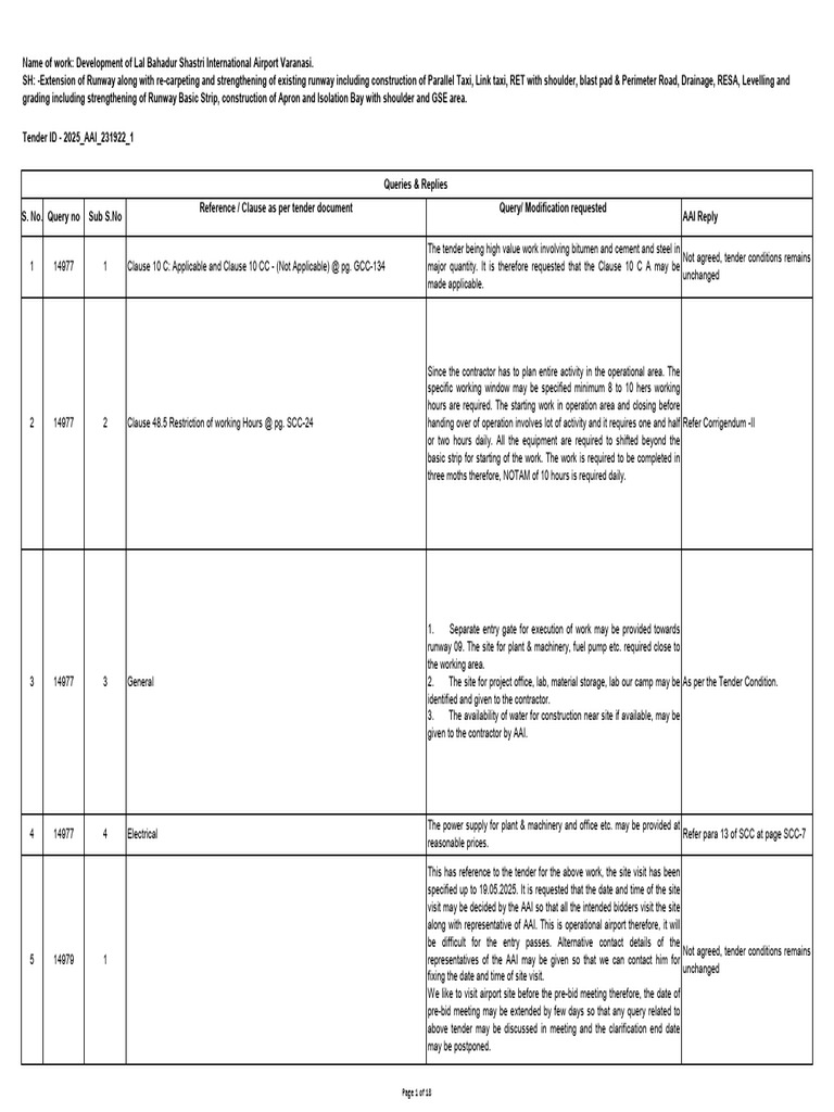 AAI Tender Queries and Responses | PDF | Construction Aggregate | Concrete