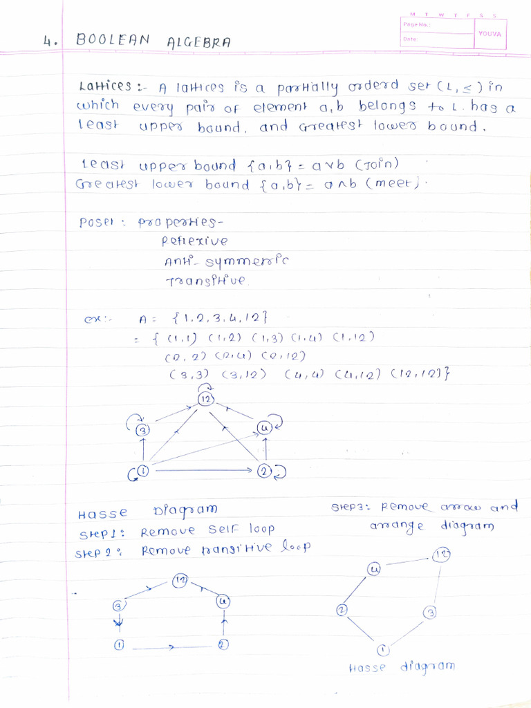 Boolean Algebra Concepts and Diagrams | PDF