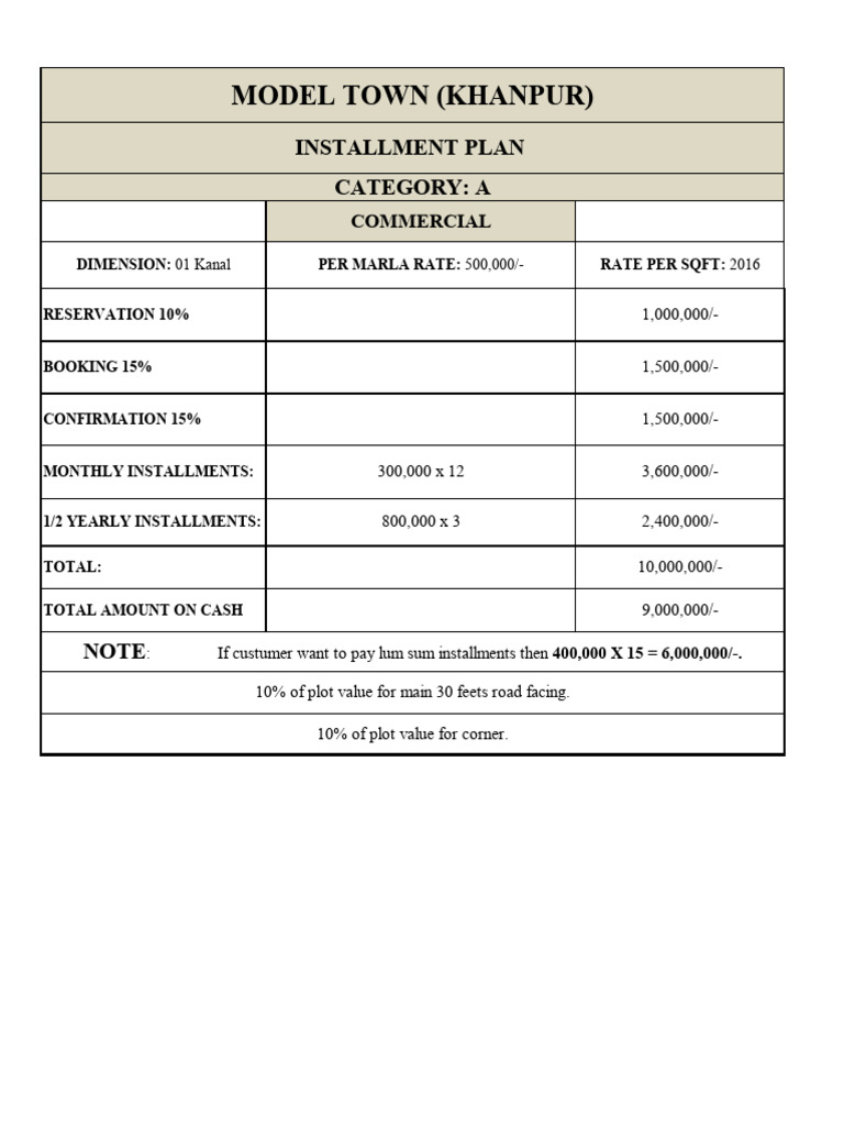 Model Town A | PDF