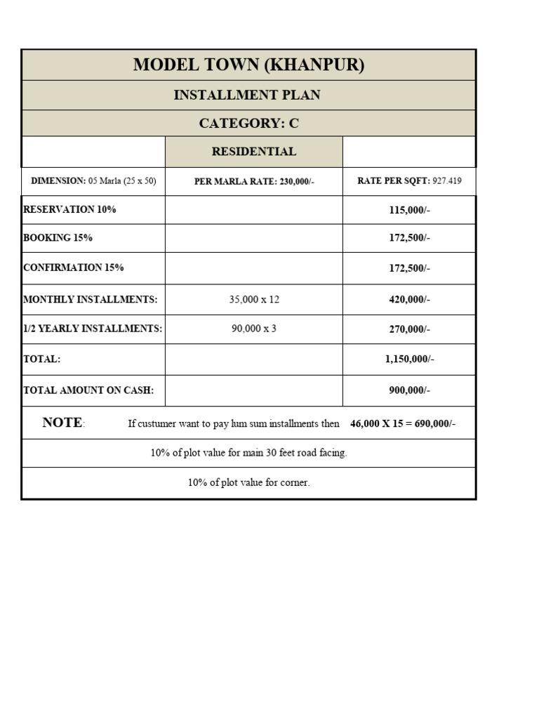 Model Town C | PDF