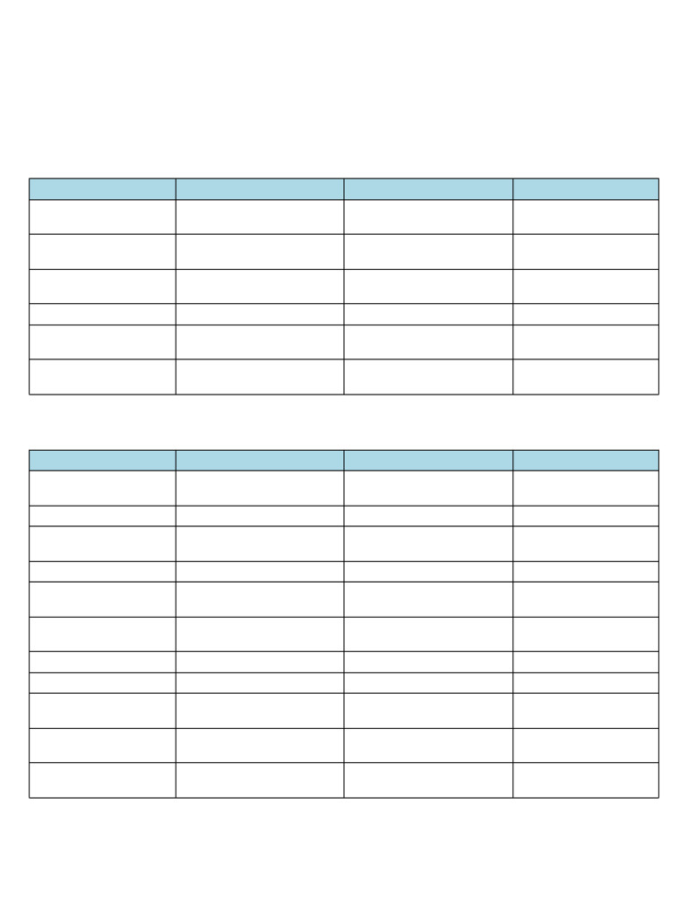 OB Medications Overview Cheat Sheet | PDF | Analgesic | Drugs
