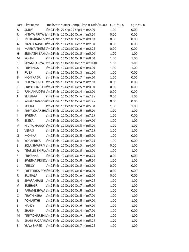 Student Performance Summary Report | PDF