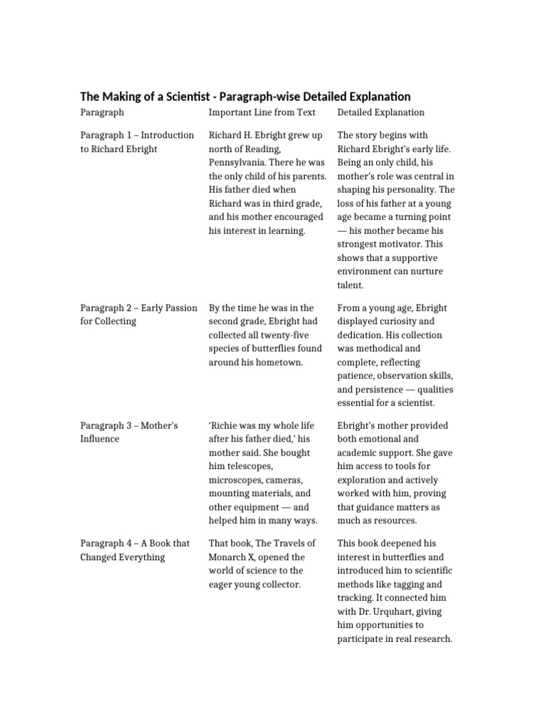 The Making of A Scientist Explanation | PDF | Science | Theory